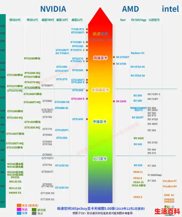 【怎么挑选一块适合自己电脑的显卡呢?,显卡功能与选购的区别】 【怎么挑选一块适合自己电脑的显卡呢?,显卡功能与选购的区别】