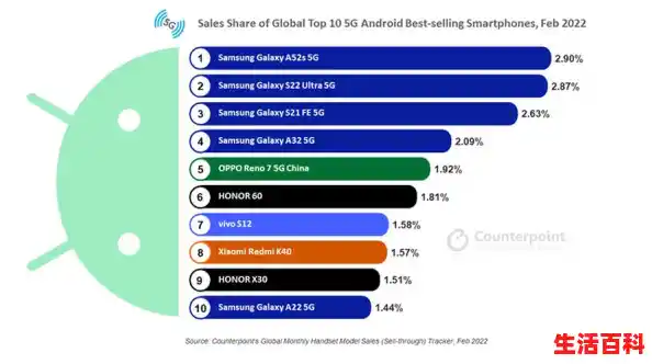 2022骁龙天梯图,骁龙778G 4G处理器天梯图解析 2022骁龙天梯图,骁龙778G 4G处理器天梯图解析