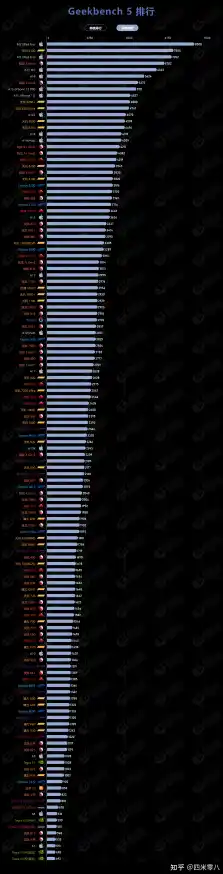 cpu性能排行榜cpu性能排行榜天梯图,鲁大师手机CPU排行榜 cpu性能排行榜cpu性能排行榜天梯图,鲁大师手机CPU排行榜