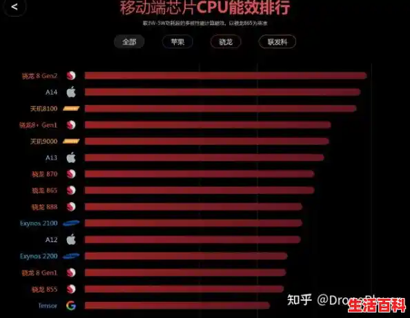 鲁大师手机cpu排行榜最新/处理器天梯图手机 鲁大师手机cpu排行榜最新/处理器天梯图手机