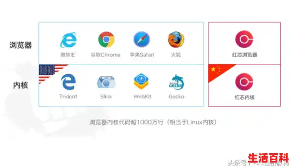哪个浏览器比360浏览器好/Chrome浏览器上网体验