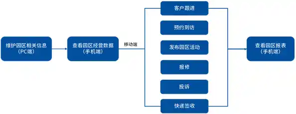 大型集团借力泛微实现多语言、多汇率、多时区、多业务协同的国际化OA办公系统/泛微OA系统提升企业管理效率