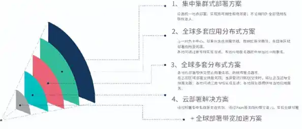 大型集团借力泛微实现多语言、多汇率、多时区、多业务协同的国际化OA办公系统/泛微OA系统提升企业管理效率