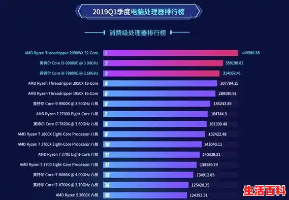【显卡天梯图，2024年12月最新GPU性能排行榜【移动端笔记本电脑 3DMark】，2022最新显卡性能排名】