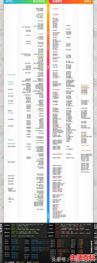 最新显卡天梯图显卡性能排行榜/显卡性能排行