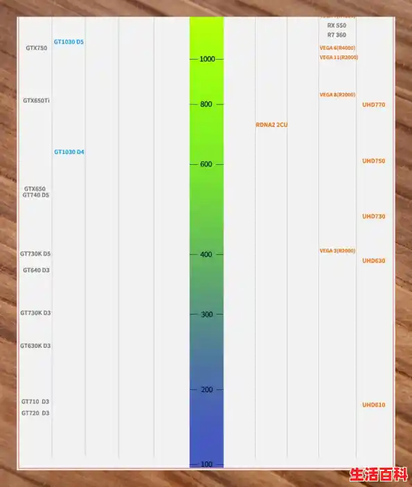最新显卡性能排行榜出炉/2024年显卡天梯图,显卡性能排名,显卡排行榜(2024.05.03更新) 最新显卡性能排行榜出炉/2024年显卡天梯图,显卡性能排名,显卡排行榜(2024.05.03更新)
