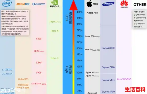 显卡性能及价格排行榜（最新显卡性能排行榜2023）