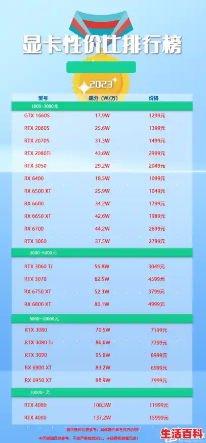 显卡性能及价格排行榜（最新显卡性能排行榜2023）