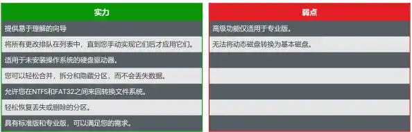 Win7 32位系统下如何手动修改磁盘属性/win7系统修改磁盘属性