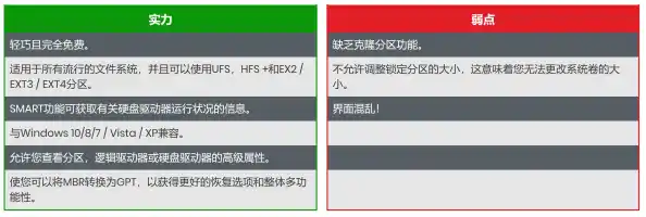 Win7 32位系统下如何手动修改磁盘属性/win7系统修改磁盘属性