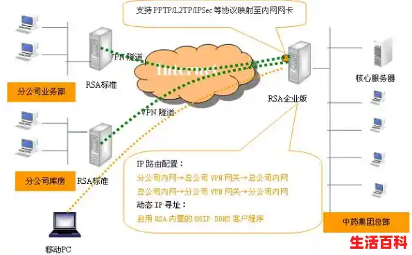 如何组建公司内部局域网,企业内部网络通信系统构建 如何组建公司内部局域网,企业内部网络通信系统构建