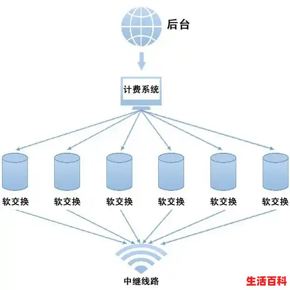 公司如何架设电话系统？,企业内部网络通信系统构建