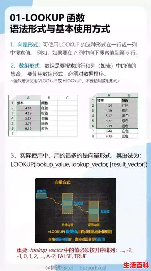Lookup函数的使用方法介绍（含VLookup和HLookup）（vlookup函数的使用方法及实例）