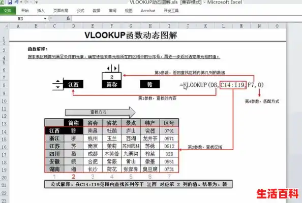 Vlookup函数经典用法详解,即使再忙也要看!!!,vlookup函数使用方法及示例 Vlookup函数经典用法详解,即使再忙也要看!!!,vlookup函数使用方法及示例