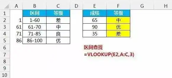 Vlookup函数经典用法详解,即使再忙也要看!!!,vlookup函数使用方法及示例 Vlookup函数经典用法详解,即使再忙也要看!!!,vlookup函数使用方法及示例