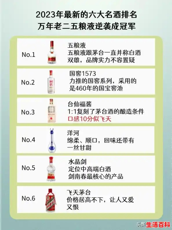 2023年CPUGPU天梯图（最新版）/移动桌面 CPU天梯图