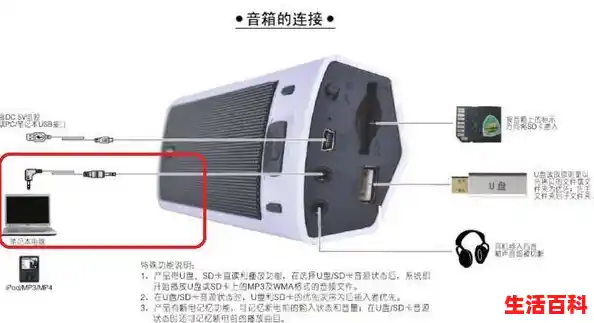 漫步者电脑音箱怎么连接到电脑使用啊？，漫步者电脑音箱