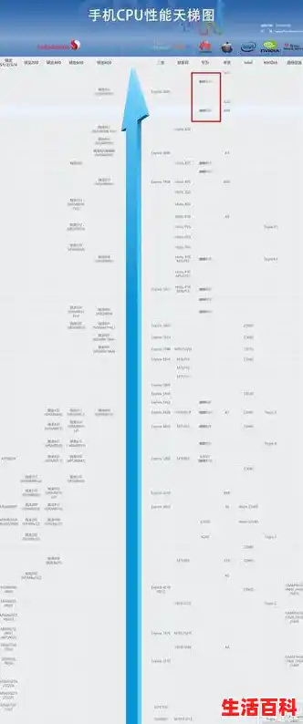 内存功耗天梯图详解优化电脑性能的关键指南,内存功耗天梯图