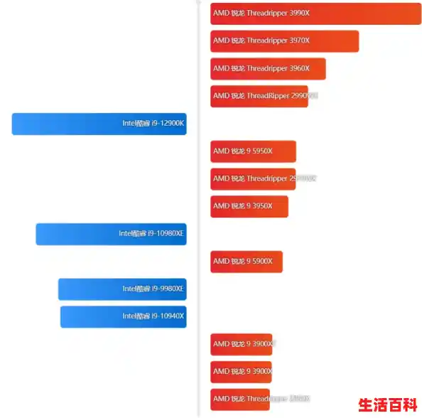 cpu性能天梯图2025全面解析-2025年处理器排行榜最新更新,电脑芯片性能天梯图处理器差异