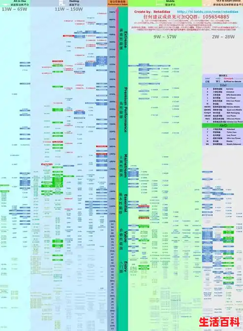 cpu性能天梯图2025全面解析-2025年处理器排行榜最新更新,电脑芯片性能天梯图处理器差异