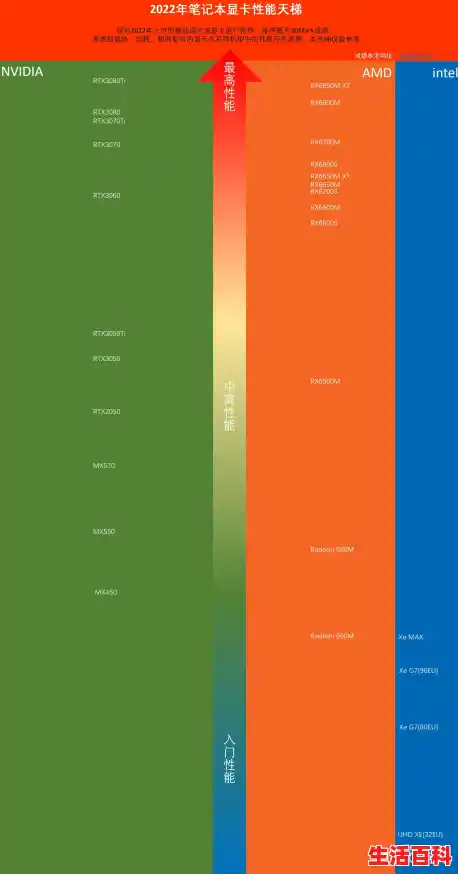 2025笔记本电脑显卡天梯排行榜/2025笔记本显卡排名天梯图 2025笔记本电脑显卡天梯排行榜/2025笔记本显卡排名天梯图