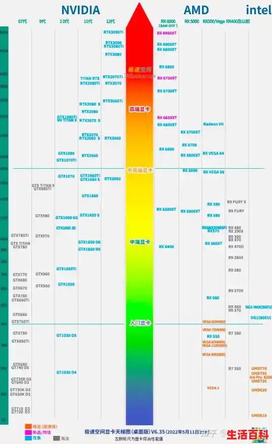 2021笔记本电脑显卡排行榜天梯图/CPU、显卡天梯图(含笔记本)2024年8月 2021笔记本电脑显卡排行榜天梯图/CPU、显卡天梯图(含笔记本)2024年8月