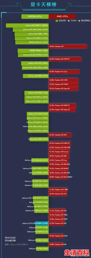 显卡天梯图(含笔记本显卡)Nvidia/AMD性能排名天梯图2020.5/笔记本电脑显卡天梯排行榜