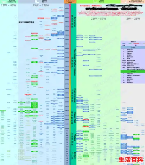 【萌新向分析】CPU、显卡天梯图（含笔记本）2024年3月，GTBook 安装 Win11 方法及注意事项