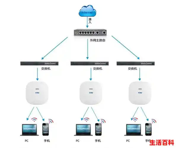 无线AP是什么意思，无线AP怎么用？谢谢！，ap原因专业应用方法