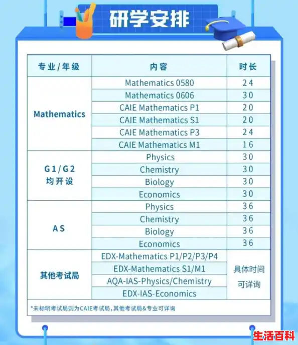 考ap化学以后可以选择哪些专业/ap原因专业应用方法