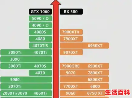 2025显卡天梯图-长期更新(新增5060Ti)/2025年组装机显卡天梯图 2025显卡天梯图-长期更新(新增5060Ti)/2025年组装机显卡天梯图
