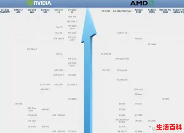2025年 6月 显卡天梯图（更新RTX 5060）/2025年组装机显卡天梯图