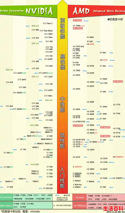 2025年 6月 显卡天梯图（更新RTX 5060）/2025年组装机显卡天梯图