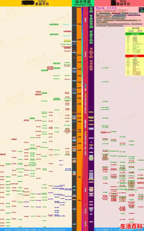 主机电脑显卡排行,2025年组装机显卡天梯图 主机电脑显卡排行,2025年组装机显卡天梯图
