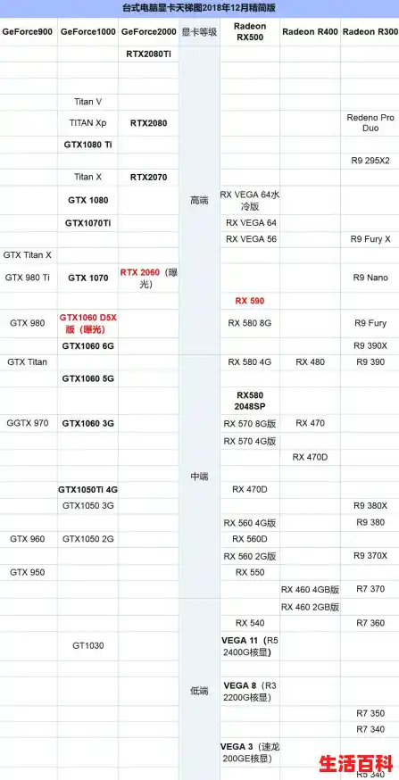 主机电脑显卡排行,2025年组装机显卡天梯图 主机电脑显卡排行,2025年组装机显卡天梯图
