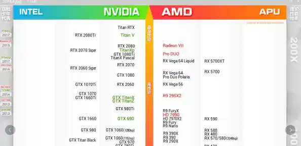 主机电脑显卡排行,2025年组装机显卡天梯图 主机电脑显卡排行,2025年组装机显卡天梯图