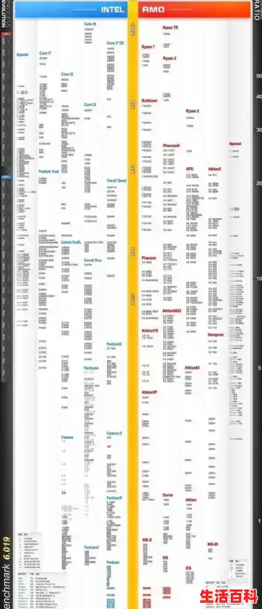 2025年 5月26 显卡天梯图（更新RTX 5060） 3DMark跑分显卡天梯图，2025年组装机显卡天梯图