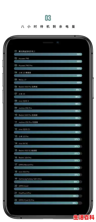 手机充电慢怎么回事怎么解决/手机充电越来越慢是怎么回事 手机充电慢怎么回事怎么解决/手机充电越来越慢是怎么回事