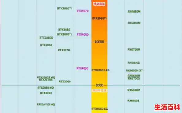 电脑显卡性能天梯图天梯/2025显卡天梯图-长期更新(新增5060Ti) 电脑显卡性能天梯图天梯/2025显卡天梯图-长期更新(新增5060Ti)