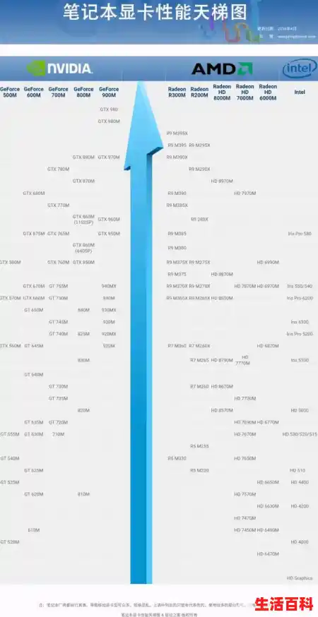 电脑显卡性能天梯图天梯/2025显卡天梯图-长期更新(新增5060Ti) 电脑显卡性能天梯图天梯/2025显卡天梯图-长期更新(新增5060Ti)