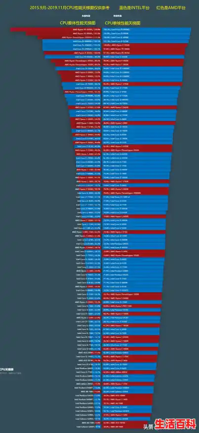 电脑显卡性能天梯图天梯/2025显卡天梯图-长期更新(新增5060Ti) 电脑显卡性能天梯图天梯/2025显卡天梯图-长期更新(新增5060Ti)