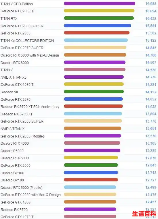 2025笔记本显卡排名天梯图(电脑显卡性能排行) 2025笔记本显卡排名天梯图(电脑显卡性能排行)