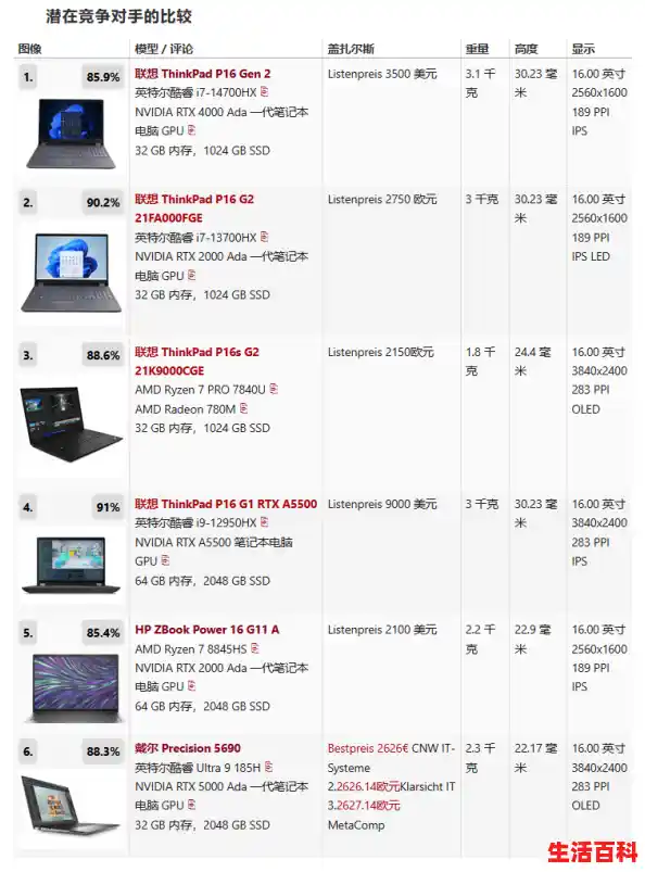 联想p14sgen1属于什么档次，联想P1性能体验