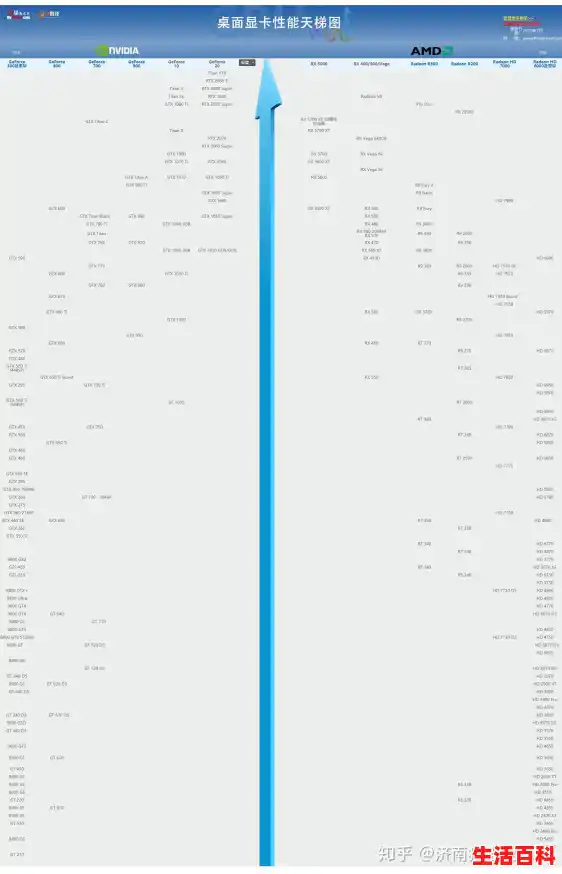电脑cpu天梯排行榜,秋刀鱼CPU天梯图