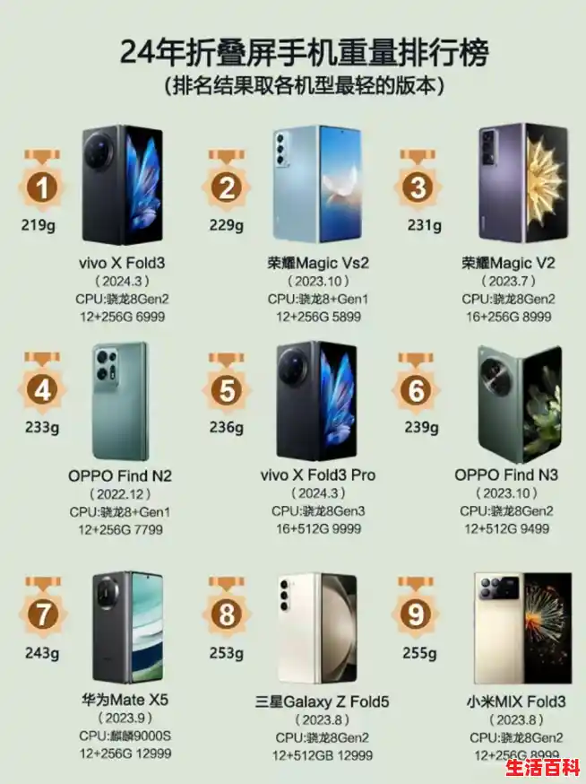 十大折叠屏手机排名,折叠手机