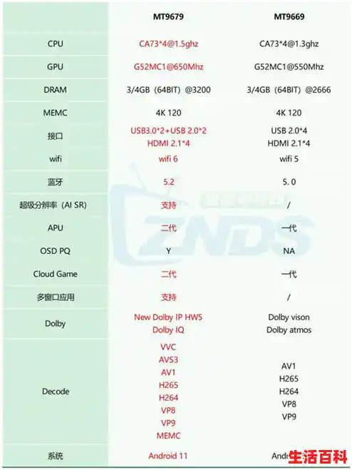 电视cpu天梯图2025/2025智能电视/投影仪CPU天梯图：性能排行揭晓