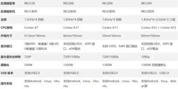 智能电视cpu和gpu天梯 电视cpu天梯图2022/电视CPU天梯图
