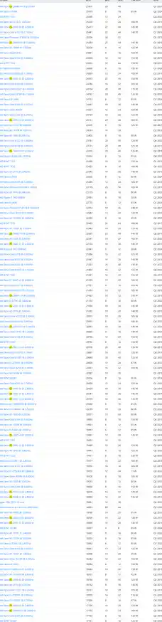 e3处理器天梯图（11500天梯图）