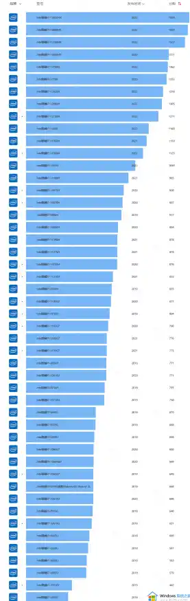 11500天梯图/赛扬处理器排名