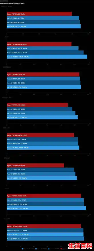11500天梯图/赛扬处理器排名